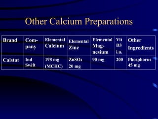 calcium types, uses and benefits for general mass | PPT