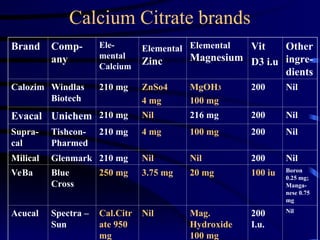 calcium types, uses and benefits for general mass | PPT