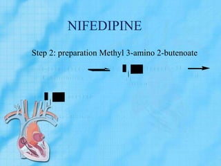 NIFEDIPINE
Step 2: preparation Methyl 3-amino 2-butenoate
C H 3 C O C H 2 C O O C H 3
M e t h y l a c e t o a c e t a t e
H 3 C C
O H
C H C O O C H 3
( E n o l f o r m )
+ N H 3
H 3 C C
N H 2
C H C O O C H 3
M e t h y l 3 - a m i n o 2 - b u t e n o a t e
- H 2 O
 