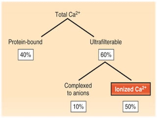 Calcium biochemical role, rda and deficiency | PPTX