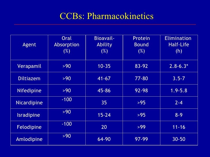 do calcium channel blockers affect the kidneys