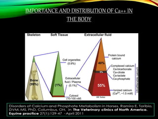 Calcium and its metabolism.pptx