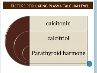 FACTORS REGULATING PLASMA CALCIUM LEVEL
calcitonin
calcitriol
Parathyroid harmone
 