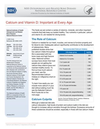 Calcium and Vitamin D: Important at Every Age
National Institutes of Health
Osteoporosis and Related
Bone Diseases
National Resource Center
2 AMS Circle
Bethesda, MD 20892–3676
Phone:
Toll free:
TTY:
Fax:

202–223–0344
800–624–BONE
202–466–4315
202–293–2356

Website:
Email:

www.bones.nih.gov
NIHBoneInfo@
mail.nih.gov

The NIH Osteoporosis and
Related Bone Diseases
National Resource Center is
supported by the National Institute
of Arthritis and Musculoskeletal and
Skin Diseases with contributions
from the National Institute on Aging,
the Eunice Kennedy Shriver
National Institute of Child Health
and Human Development, the
National Institute of Dental and
Craniofacial Research, the National
Institute of Diabetes and Digestive
and Kidney Diseases, the NIH
Office of Research on Women’s
Health, and the HHS Office on
Women’s Health.
The National Institutes of Health
(NIH) is a component of the U.S.
Department of Health and Human
Services (HHS).

The foods we eat contain a variety of vitamins, minerals, and other important
nutrients that help keep our bodies healthy. Two nutrients in particular, calcium
and vitamin D, are needed for strong bones.

The Role of Calcium
Calcium is needed for our heart, muscles, and nerves to function properly and
for blood to clot. Inadequate calcium significantly contributes to the development
of osteoporosis. Many
Recommended Calcium Intakes
published studies show that
low calcium intake throughout
Life-stage group
mg/day
life is associated with low
Infants 0 to 6 months
200
bone mass and high fracture
rates. National nutrition
Infants 6 to 12 months
260
surveys have shown that most
1 to 3 years old
700
people are not getting the
4 to 8 years old
1,000
calcium they need to grow and
maintain healthy bones. To
9 to 13 years old
1,300
find out how much calcium
14 to 18 years old
1,300
you need, see the
Recommended Calcium
19 to 30 years old
1,000
Intakes (in milligrams) chart on
31 to 50 years old
1,000
the right.
To learn how easily you can
include more calcium in your
diet without adding much fat,
see the Selected CalciumRich Foods list on the
next page.

Calcium Culprits

51- to 70-year-old males

1,000

51- to 70-year-old females

1,200

>70 years old

1,200

14 to 18 years old, pregnant/lactating

1,300

19 to 50 years old, pregnant/lactating

1,000

Source: Food and Nutrition Board, Institute of Medicine,
National Academy of Sciences, 2010.

Although a balanced diet aids
calcium absorption, high levels of protein and sodium (salt) in the diet are
thought to increase calcium excretion through the kidneys. Excessive amounts of
these substances should be avoided, especially in those with low calcium intake.
January 2012

Calcium and Vitamin D: Important at Every Age

1

 