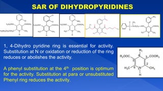 1, 4-Dihydro pyridine ring is essential for activity.
Substitution at N or oxidation or reduction of the ring
reduces or abolishes the activity.
A phenyl substitution at the 4th position is optimum
for the activity. Substitution at para or unsubstituted
Phenyl ring reduces the activity.
 