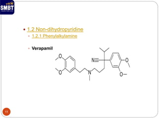 WHAT ARE NON DIHYDROPYRIDINE CALCIUM CHANNEL BLOCKERS visual data 7