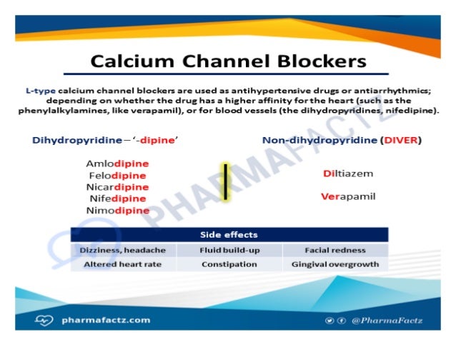 Calcium channel Blockers Pictures calcium-channel-blockers-pictures