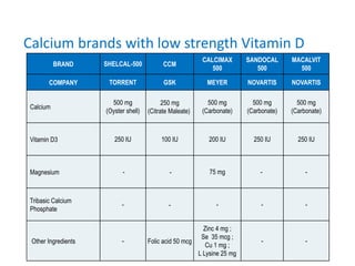 Calcium citrate brand plan.pdf