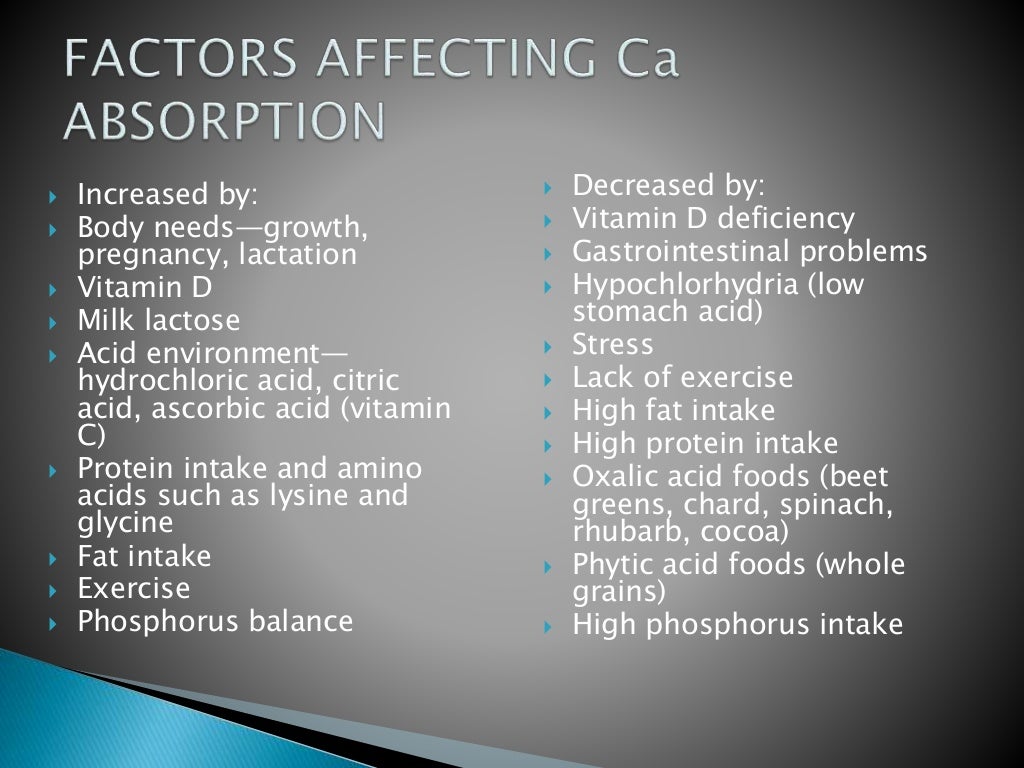 Calcium & factors affecting absortion of it