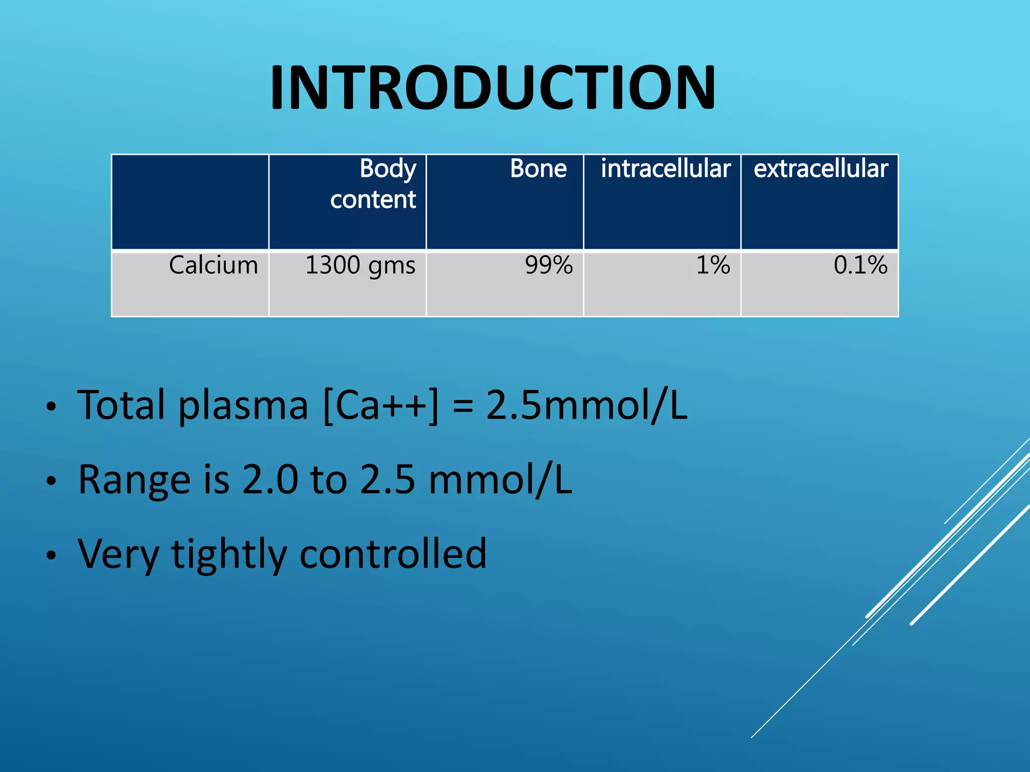INTRODUCTION
• Total plasma [Ca++] = 2.5mmol/L
• Range is 2.0 to 2.5 mmol/L
• Very tightly controlled
Body
content
Bone intracellular extracellular
Calcium 1300 gms 99% 1% 0.1%
 