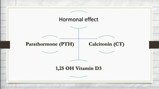 Hormonal effect
1,25 OH Vitamin D3
Parathormone (PTH) Calcitonin (CT)