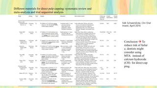 Different materials for direct pulp capping: systematic review and
meta-analysis and trial sequential analysis
Falk Schwendicke, Clin Oral
Invest, April-2016
Conclusion → To
reduce risk of failur
e, dentists might
consider using
MTA instead of
calcium hydroxide
(CH) for direct cap
ping.
 