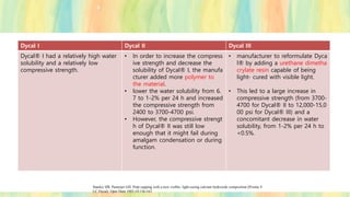 Dycal I Dycal II Dycal III
Dycal® I had a relatively high water
solubility and a relatively low
compressive strength.
• In order to increase the compress
ive strength and decrease the
solubility of Dycal® I, the manufa
cturer added more polymer to
the material.
• lower the water solubility from 6.
7 to 1-2% per 24 h and increased
the compressive strength from
2400 to 3700-4700 psi.
• However, the compressive strengt
h of Dycal® II was still low
enough that it might fail during
amalgam condensation or during
function.
• manufacturer to reformulate Dyca
l® by adding a urethane dimetha
crylate resin capable of being
light- cured with visible light.
• This led to a large increase in
compressive strength (from 3700-
4700 for Dycal® II to 12,000-15,0
00 psi for Dycal® III) and a
concomitant decrease in water
solubility, from 1-2% per 24 h to
<0.5%.
Stanley HR, Pameijer GH. Pulp capping with a new visible- light-curing calcium hydroxide composition (Prisma V
LC Dycal). Oper Dent 1985;10:156-163.
 