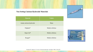 Foreman PC, Barnes IE. A review of calcium hydroxide. Int Endod J 1990; 23:283-297
Non Setting Calcium Hydroxide Materials
Material Vehicle
Analar calcium hydroxide Water
Pulpdent® Methyl cellulose
Hypo-Cal® Methyl cellulose
Reogan® Methyl cellulose
 