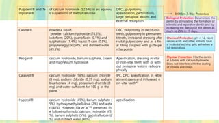 Pulpdent® and Te
mpcanal®
of calcium hydroxide (52.5%) in an aqueou
s suspension of methylcellulose
DPC , pulpotomy,
apexification, perforations,
large periapical lesions and
external resorption.
Calvital® Powder+ liquid.
powder: calcium hydroxide (78.5%),
iodoform (20%), guanoflacin (0.1%) and
sulphatiazol (1.4%), liquid: T-cain (0.5%),
propyleneglycol (50%) and distilled water
(49.5%).
DPC, pulpotomy in deciduous
teeth, pulpotomy in permanen
t teeth, intracanal dressing afte
r vital pulpectomy and as a fin
al filling coupled with gutta-pe
rcha points
Reogan® calcium hydroxide, barium sulphate, casein
and magnesium hydroxide.
Apexification, dressing in vital
or non-vital teeth with or with
out periapical lesions radiogra
phically
Calasept® calcium hydroxide (56%), calcium chloride
(8 mg), sodium chloride (0.35 mg), sodium
bicarbonate (4 mg), potassium chloride (8
mg) and water sufficient for 100 g of the
paste.
IPC, DPC, apexification, in retre
atment cases and in luxated n
on-vital teeth43
Hypocal® calcium hydroxide (45%), barium sulphate (
5%), hydroxymethylcellulose (2%) and wate
r (48%). However, Ida et al.148 presented th
e following formula: calcium hydroxide (45
%), barium sulphate (5%), glycolcellulose (2
%) and distilled water (48%).
apexification
It Offers 3-Way Protection
Biological Protection: Desensitizes the
dentin by stimulating the formation of
sclerotic and reparative dentin and by
increasing the density of the dentin as
much as 25% in 15 days.
Chemical Protection: pH > 12. Neut
ralizes acids and other irritants foun
d in dental etching gels, adhesives a
nd restoratives.
Physical Protection: Fills the dentin
al tubules with calcium hydroxide.
Does not interfere with the seating
of crowns and inlays.
 