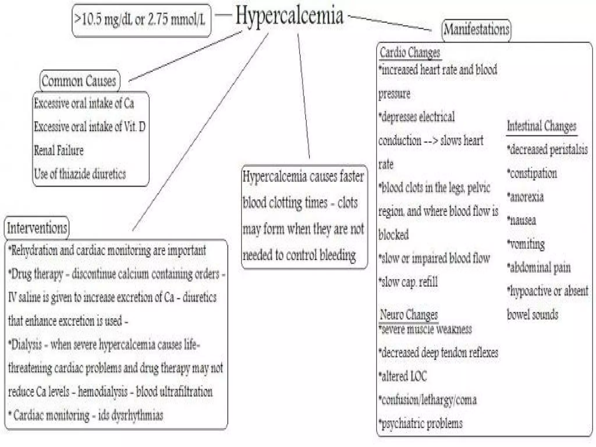 Calcium imbalances