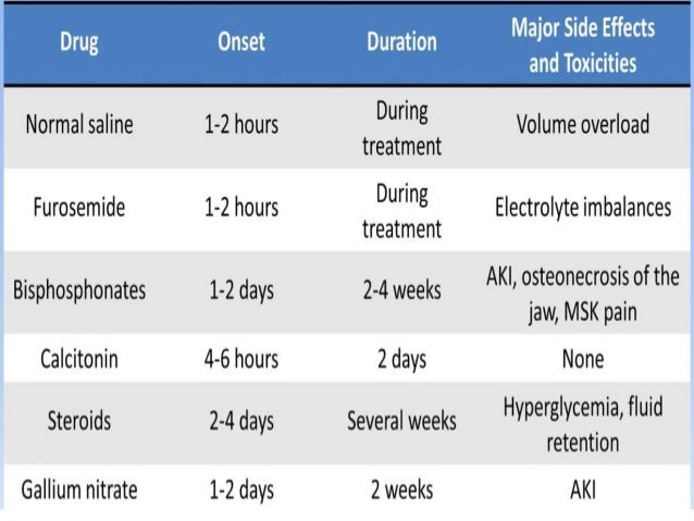 Calcium Magnesium Phosphate And Chloride Imbalances