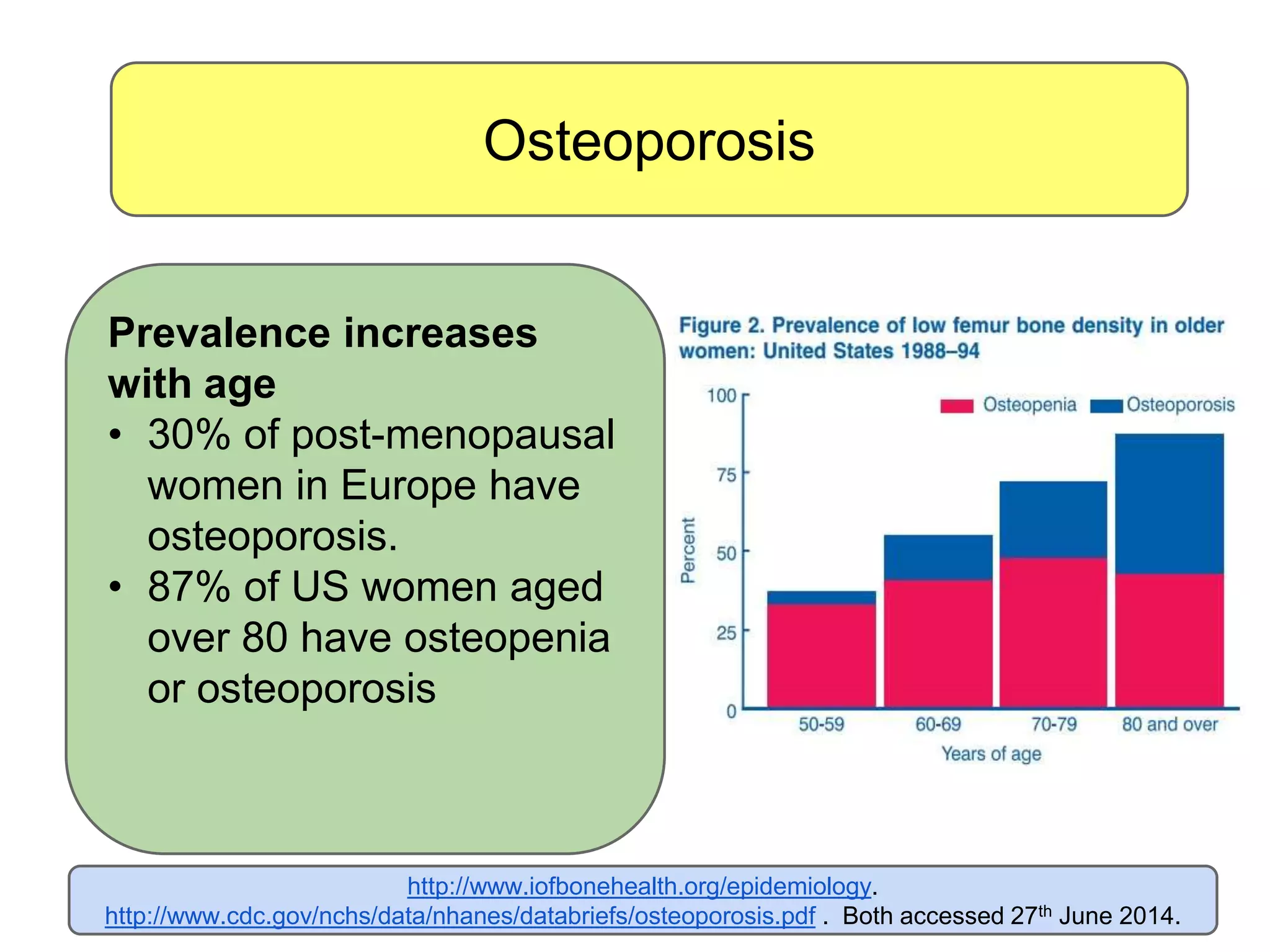 Osteoporosis
http://www.iofbonehealth.org/epidemiology.
http://www.cdc.gov/nchs/data/nhanes/databriefs/osteoporosis.pdf . Both accessed 27th June 2014.
Prevalence increases
with age
• 30% of post-menopausal
women in Europe have
osteoporosis.
• 87% of US women aged
over 80 have osteopenia
or osteoporosis
 