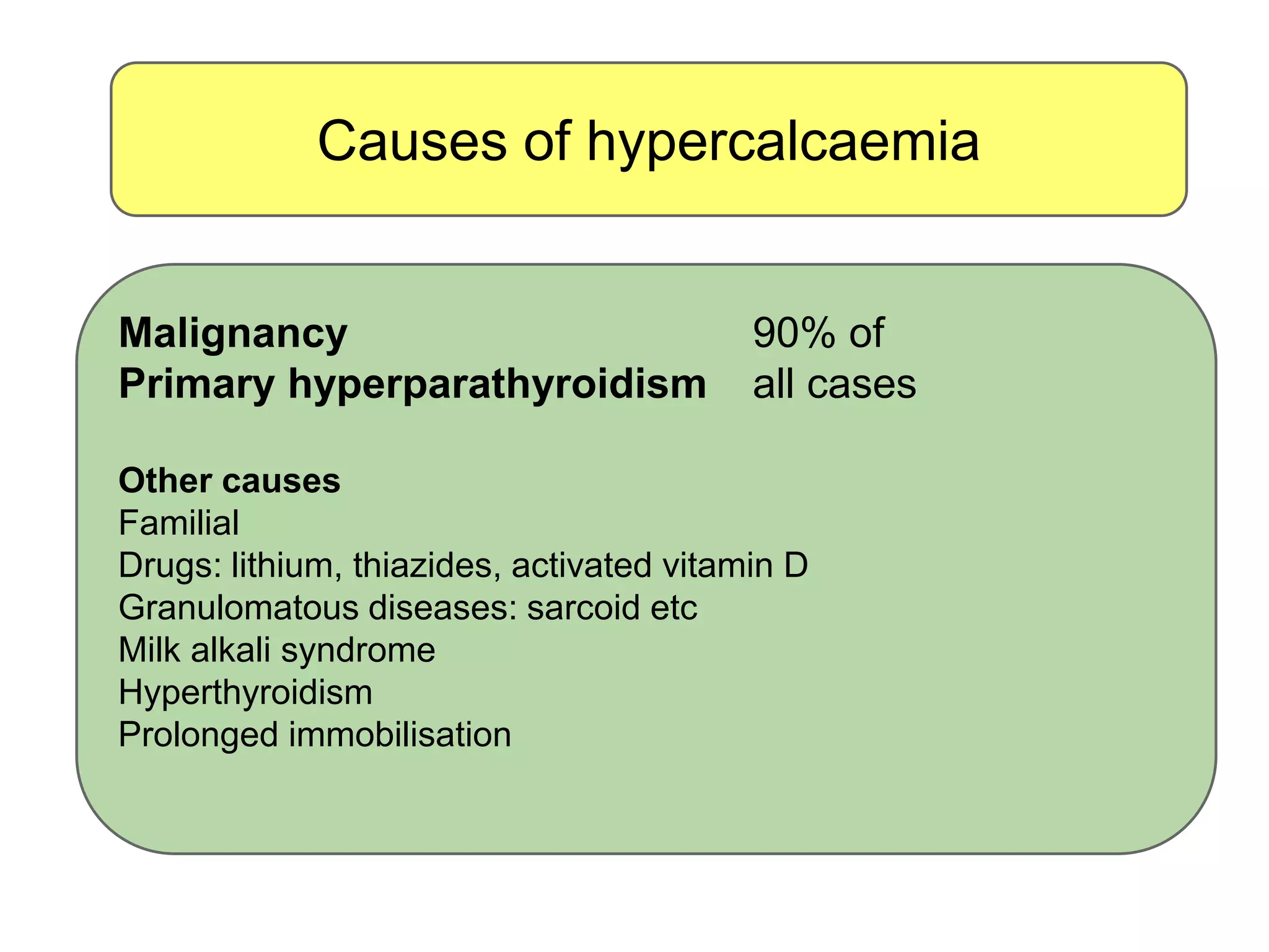 Causes of hypercalcaemia
Malignancy 90% of
Primary hyperparathyroidism all cases
Other causes
Familial
Drugs: lithium, thiazides, activated vitamin D
Granulomatous diseases: sarcoid etc
Milk alkali syndrome
Hyperthyroidism
Prolonged immobilisation
 