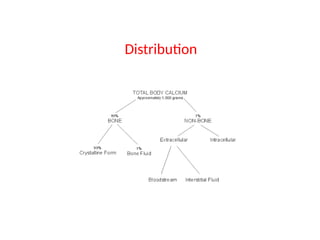 calcium metabolism .pptx