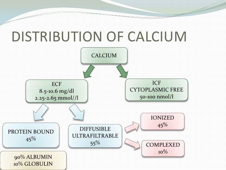 Calcium metabolism & hypercalcemia