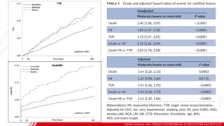 Catheter Cardiovasc Interv. 2018 Apr 1;91(5):859-866. doi: 10.1002/ccd.27204. Epub 2017 Jul 19.
A
B
 