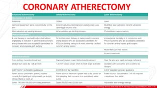 CORONARY ATHERECTOMY
Interventional Cardiology Review 2019;14(3):182–9. DOI:https://doi.org/10.15420/icr.2019.17.R1
B
 
