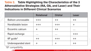 Circ Cardiovasc Interv. 2021;14:e009870. DOI: 10.1161/CIRCINTERVENTIONS.120.009870
B
 