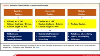 JACC: Asia. 2023 Apr, 3 (2) 185–197
B
 