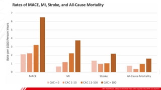 PREVALENCE
J Am Heart Assoc. 2021;10:e022513. https://doi.org/10.1161/JAHA.121.022513
A
B
 