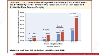 PREVALENCE
JACC: Cardiovascular Imaging, Volume 14, Issue 12,2021,Pages 2443-2452 ISSN 1936-878X, https://doi.org/10.1016/j.jcmg.2021.01.024.
A
B
 