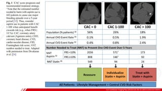 CCTA INDICATIONS
Curr Cardiovasc Imaging Rep (2015) 8:18. DOI 10.1007/s12410-015-9334-0
A
B
 