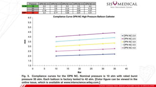 Catheter Cardiovasc Interv. 2010 Jun 1;75(7):1067-73. doi: 10.1002/ccd.22430.
B
 