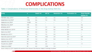 Interventional Cardiology Review 2019;14(3):182–9. DOI:https://doi.org/10.15420/icr.2019.17.R1
B
COMPLICATIONS
 