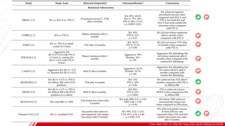 J. Pers. Med. 2022, 12, 1638. DOI: https://doi.org/10.3390/jpm12101638
B
 