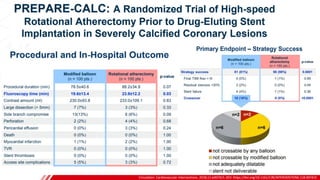 Circulation: Cardiovascular Interventions. 2018;11:e007415. DOI: https://doi.org/10.1161/CIRCINTERVENTIONS.118.007415
B
 