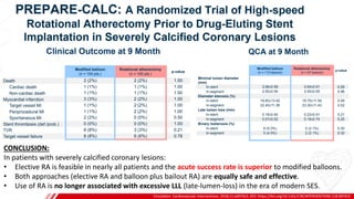 Circulation: Cardiovascular Interventions. 2018;11:e007415. DOI: https://doi.org/10.1161/CIRCINTERVENTIONS.118.007415
B
CONCLUSION:
In patients with severely calcified coronary lesions:
• Elective RA is feasible in nearly all patients and the acute success rate is superior to modified balloons.
• Both approaches (elective RA and balloon plus bailout RA) are equally safe and effective.
• Use of RA is no longer associated with excessive LLL (late-lumen-loss) in the era of modern SES.
 