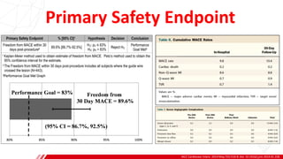 JACC Cardiovasc Interv. 2014 May;7(5):510-8. doi: 10.1016/j.jcin.2014.01.158.
B
Primary Safety Endpoint
 