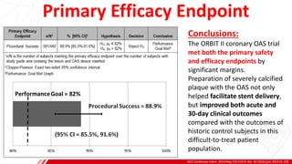 JACC Cardiovasc Interv. 2014 May;7(5):510-8. doi: 10.1016/j.jcin.2014.01.158.
B
Primary Efficacy Endpoint
Conclusions:
The ORBIT II coronary OAS trial
met both the primary safety
and efficacy endpoints by
significant margins.
Preparation of severely calcified
plaque with the OAS not only
helped facilitate stent delivery,
but improved both acute and
30-day clinical outcomes
compared with the outcomes of
historic control subjects in this
difficult-to-treat patient
population.
 