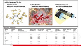 MECHANISM
Cardiovascular Revascularization Medicine, https://doi.org/10.1016/j.carrev.2020.10.016
B
 