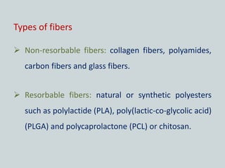 Types of fibers
 Non-resorbable fibers: collagen fibers, polyamides,
carbon fibers and glass fibers.
 Resorbable fibers: natural or synthetic polyesters
such as polylactide (PLA), poly(lactic-co-glycolic acid)
(PLGA) and polycaprolactone (PCL) or chitosan.
 
