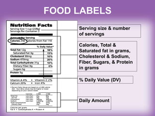 Serving size & number
of servings
FOOD LABELS
Calories, Total &
Saturated fat in grams,
Cholesterol & Sodium,
Fiber, Sugars, & Protein
in grams
% Daily Value (DV)
Daily Amount
 