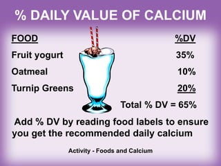 % DAILY VALUE OF CALCIUM
FOOD %DV
Fruit yogurt 35%
Oatmeal 10%
Turnip Greens 20%
Total % DV = 65%
Add % DV by reading food labels to ensure
you get the recommended daily calcium
Activity - Foods and Calcium
 