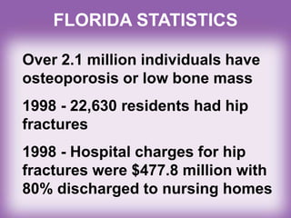 FLORIDA STATISTICS
Over 2.1 million individuals have
osteoporosis or low bone mass
1998 - 22,630 residents had hip
fractures
1998 - Hospital charges for hip
fractures were $477.8 million with
80% discharged to nursing homes
 