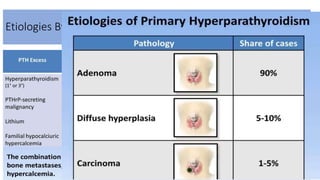 Etiologies By Mechanism
 