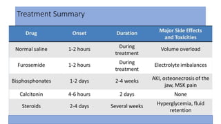 Treatment Summary
 