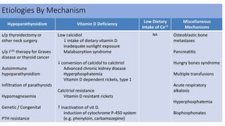 Etiologies By Mechanism
 