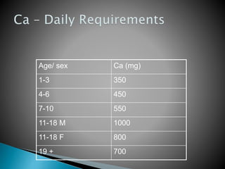 Calcium metabolism and disorders | PPTX
