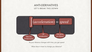 LET’S BREAK THIS DOWN
ANTI-DERIVATIVES
Take the
antiderivative
Of
acceleration
This gives
you Speed
As your distance changes with time, you get speed
What does it mean to change you distance?
∫
(acceleration) = speed
 