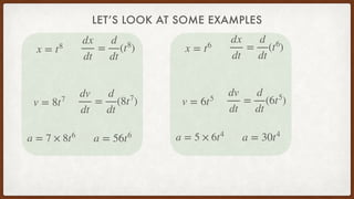 LET’S LOOK AT SOME EXAMPLES
x = t8
dx
dt
=
d
dt
(t8
)
v = 8t7
dv
dt
=
d
dt
(8t7
)
a = 7 × 8t6
a = 56t6
x = t6
dx
dt
=
d
dt
(t6
)
v = 6t5
dv
dt
=
d
dt
(6t5
)
a = 5 × 6t4
a = 30t4
 